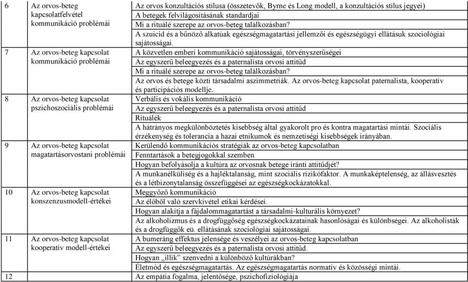 modell, a konzultációs stílus jegyei) A betegek felvilágosításának standardjai Mi a rituálé szerepe az orvos-beteg találkozásban?