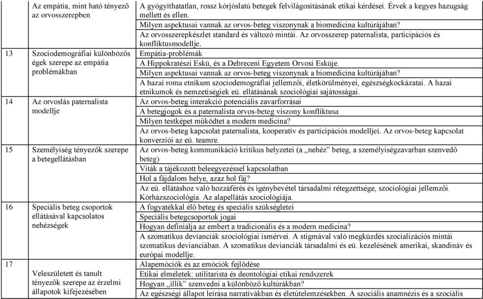 betegek felvilágosításának etikai kérdései. Érvek a kegyes hazugság mellett és ellen. Az orvosszerepkészlet standard és változó mintái.