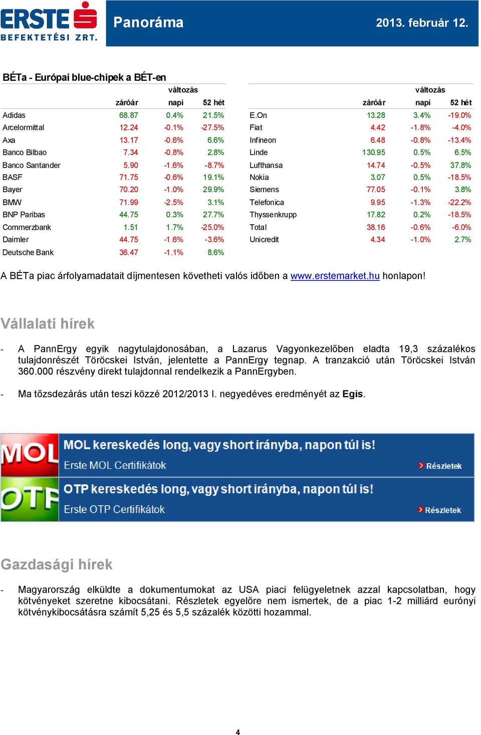 0% 29.9% Siemens 77.05-0.1% 3.8% BMW 71.99-2.5% 3.1% Telefonica 9.95-1.3% -22.2% BNP Paribas 44.75 0.3% 27.7% Thyssenkrupp 17.82 0.2% Commerzbank 1.51 1.7% -25.0% Total 38.16-0.6% -6.0% Daimler 44.