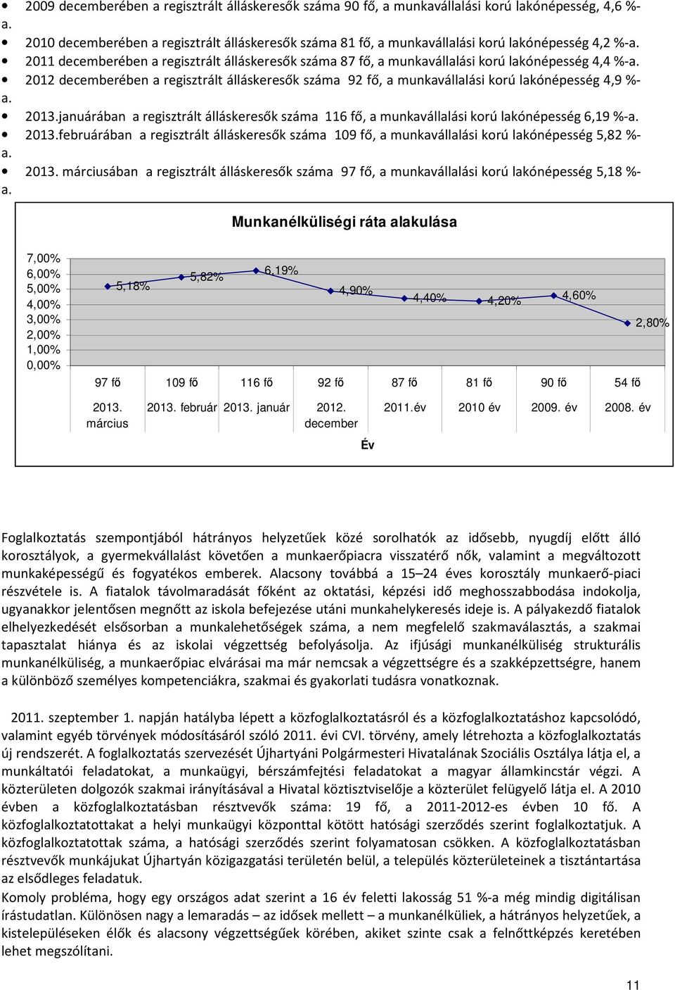 2011 decemberében a regisztrált álláskeresők száma 87 fő, a munkavállalási korú lakónépesség 4,4 %-a.