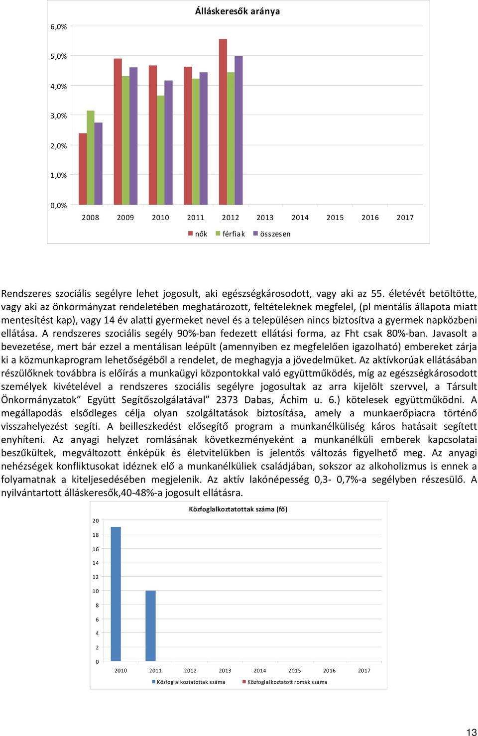 életévét betöltötte, vagy aki az önkormányzat rendeletében meghatározott, feltételeknek megfelel, (pl mentális állapota miatt mentesítést kap), vagy 14 év alatti gyermeket nevel és a településen