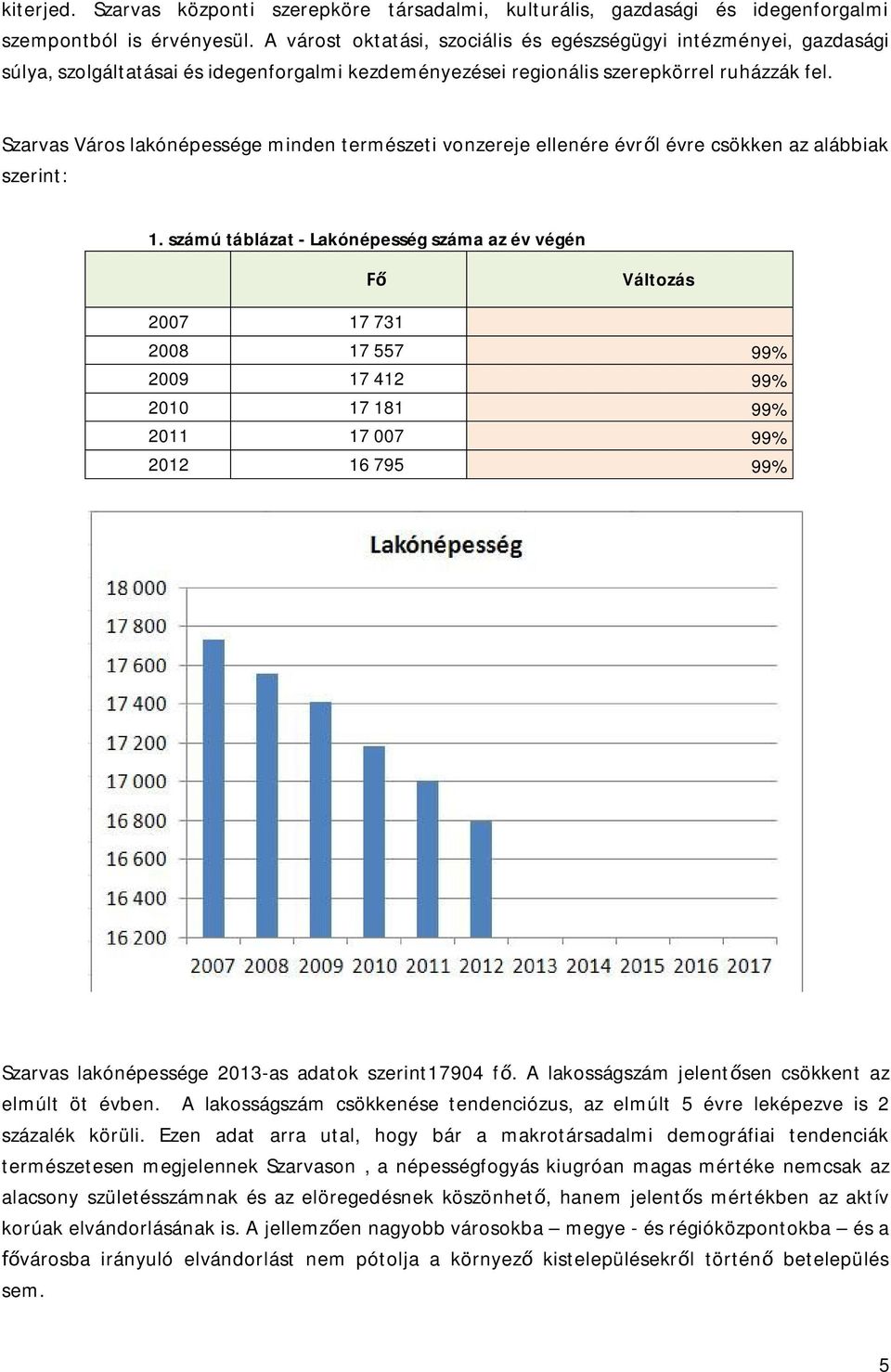 Szarvas Város lakónépessége minden természeti vonzereje ellenére évről évre csökken az alábbiak szerint: 1.