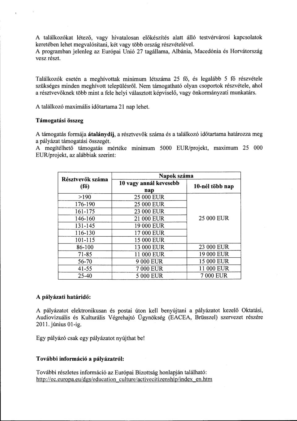 Találkozók esetén a meghívottak minimum létszáma 25 fő, és legalább 5 fő részvétele szükséges minden meghívott településről.