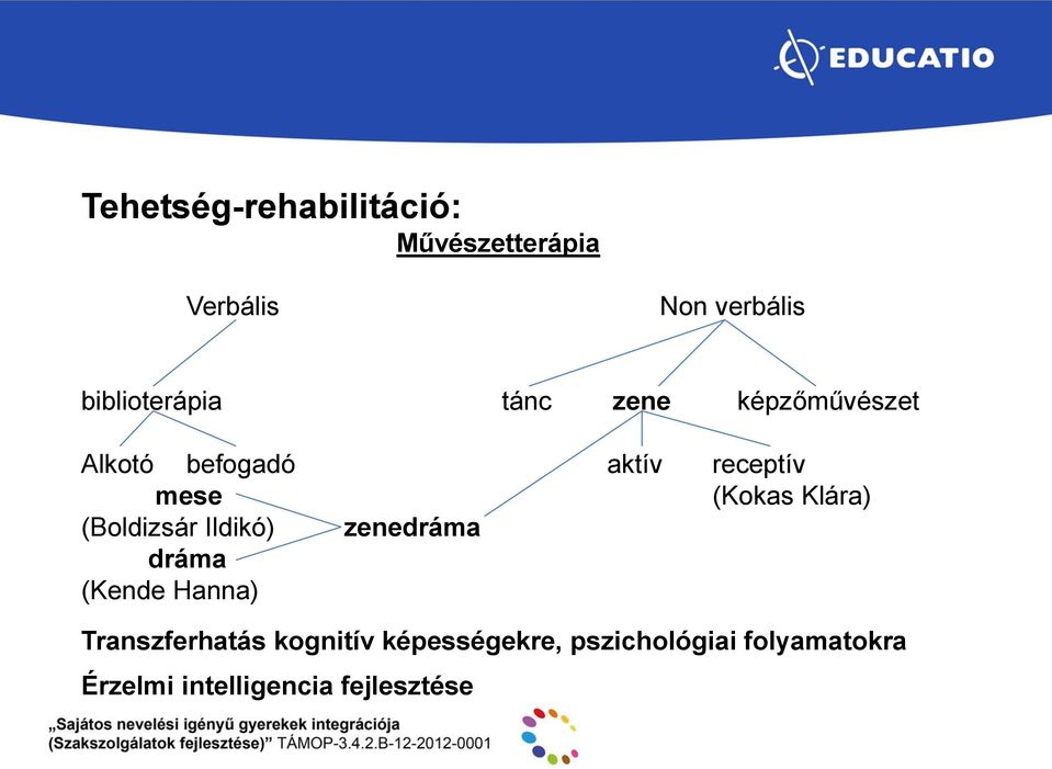 (Kokas Klára) (Boldizsár Ildikó) zenedráma dráma (Kende Hanna)