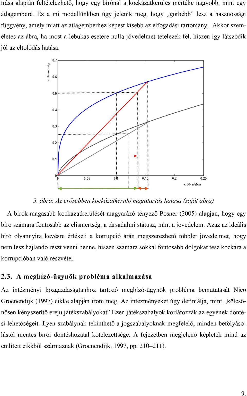 Akkor személetes az ábra, ha most a lebukás esetére nulla jövedelmet tételezek fel, hiszen így látszódik jól az eltolódás hatása. 5.