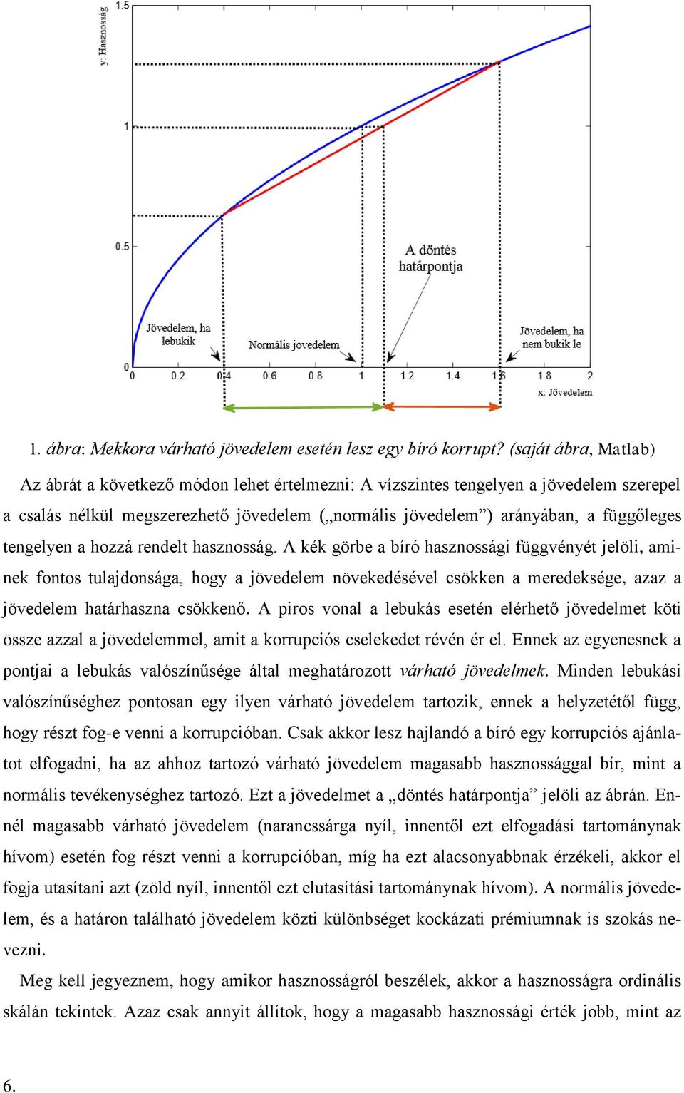 tengelyen a hozzá rendelt hasznosság.