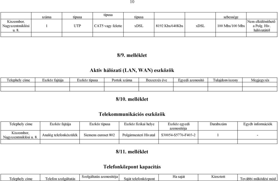 melléklet Telekommunikációs eszközök Telephely címe Eszköz fajtája Eszköz típusa Eszköz fizikai helye Eszköz egyedi Darabszám Egyéb azonosítója Kiszombor, Nagyszentmiklósi u. 8.