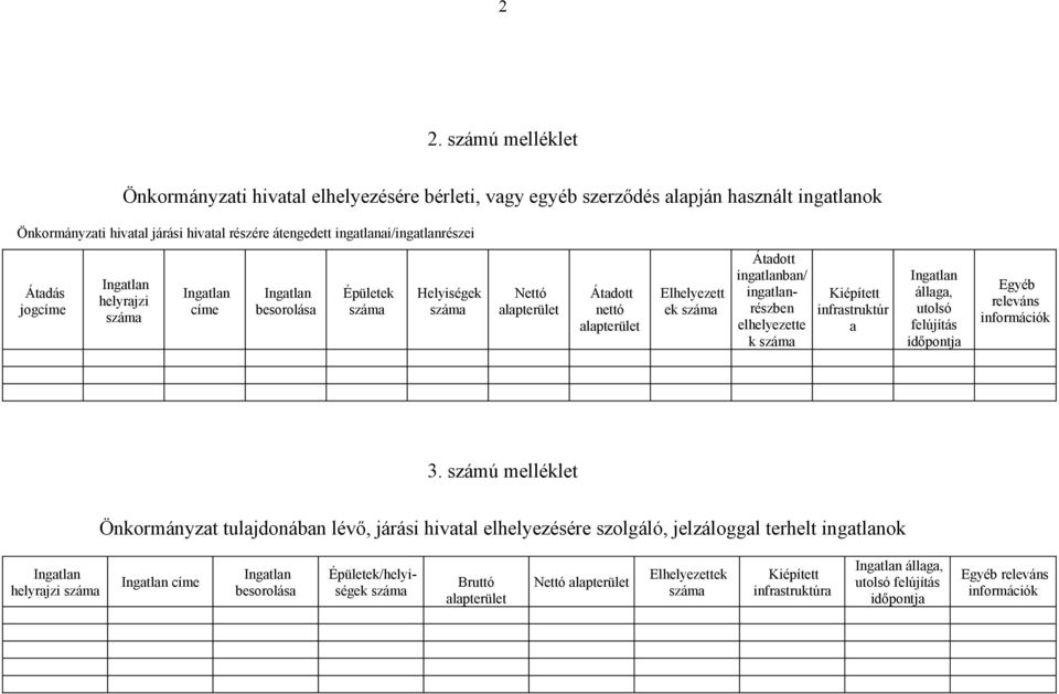 elhelyezette k Kiépített infrastruktúr a állaga, utolsó felújítás időpontja Egyéb releváns 3.