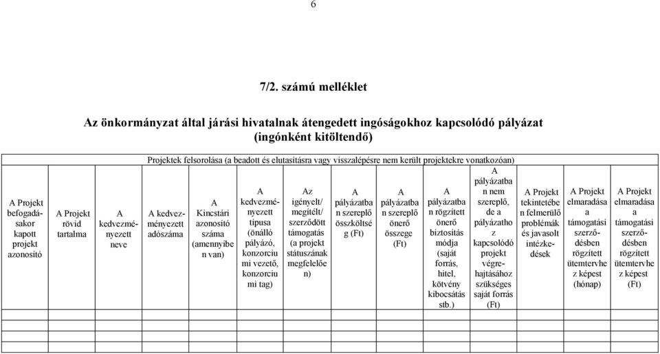 Projektek felsorolása (a beadott és elutasításra vagy visszalépésre nem került projektekre vonatkozóan) A pályázatba A Az A A A n nem A kedvezményezett igényelt/ pályázatba pályázatba pályázatba