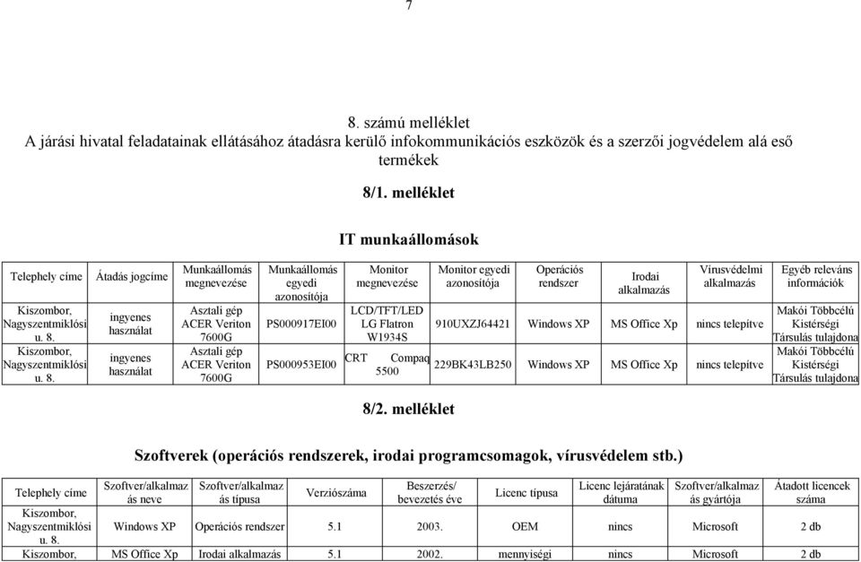 Kiszombor, Nagyszentmiklósi u. 8.