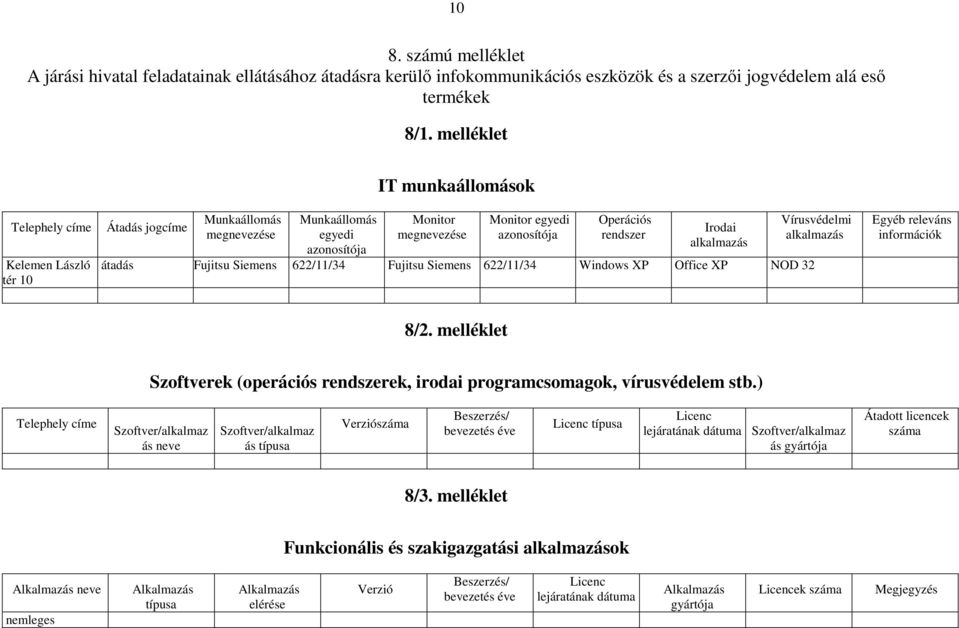rendszer Irodai alkalmazás átadás Fujitsu Siemens 622/11/34 Fujitsu Siemens 622/11/34 Windows XP Office XP NOD 32 Vírusvédelmi alkalmazás Egyéb releváns 8/2.