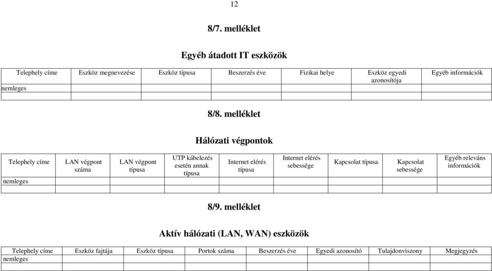 azonosítója Egyéb 8/8.