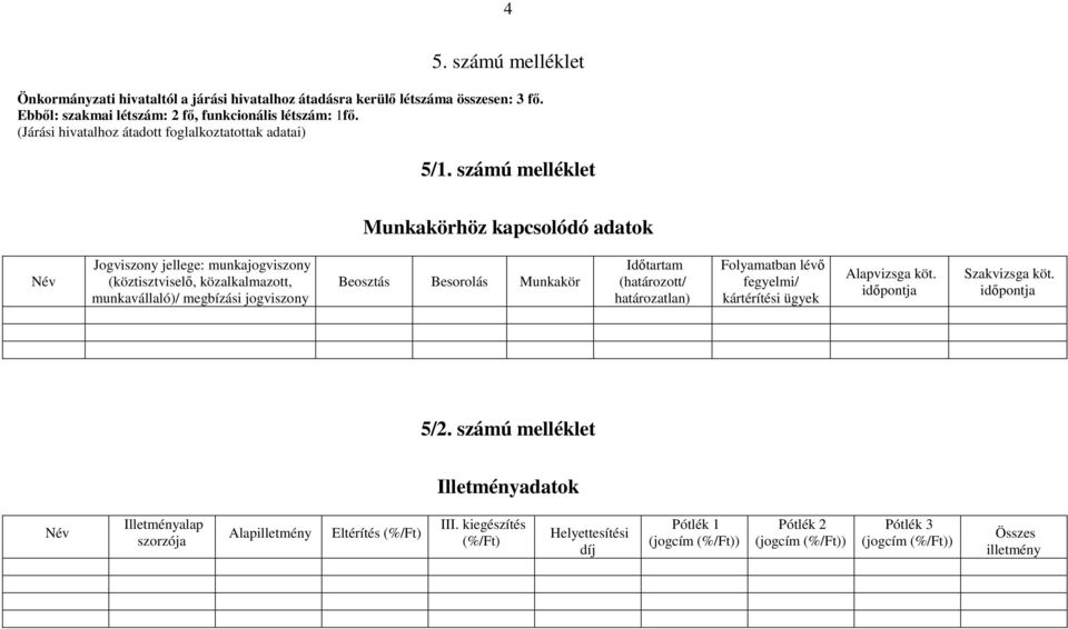 számú melléklet Munkakörhöz kapcsolódó adatok Név Jogviszony jellege: munkajogviszony (köztisztviselő, közalkalmazott, munkavállaló)/ megbízási jogviszony Beosztás Besorolás Munkakör