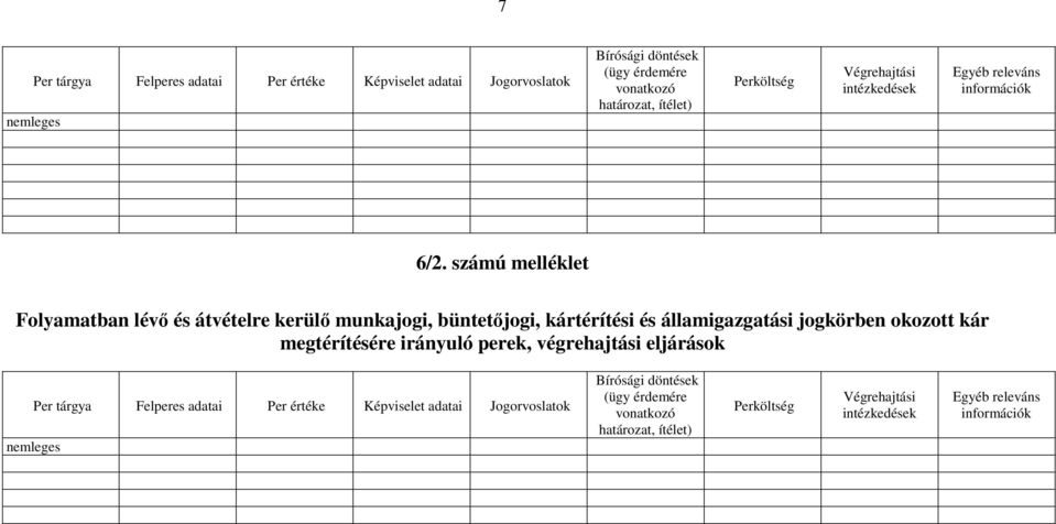 számú melléklet Folyamatban lévő és átvételre kerülő munkajogi, büntetőjogi, kártérítési és államigazgatási jogkörben okozott kár