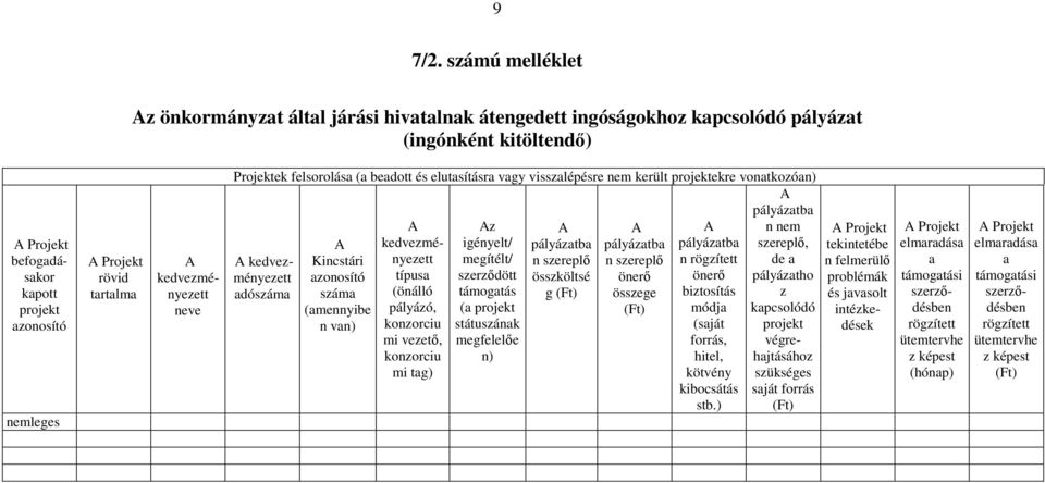 Projektek felsorolása (a beadott és elutasításra vagy visszalépésre nem került projektekre vonatkozóan) A pályázatba A Az A A A n nem A kedvezmé- igényelt/ pályázatba pályázatba pályázatba szereplő,