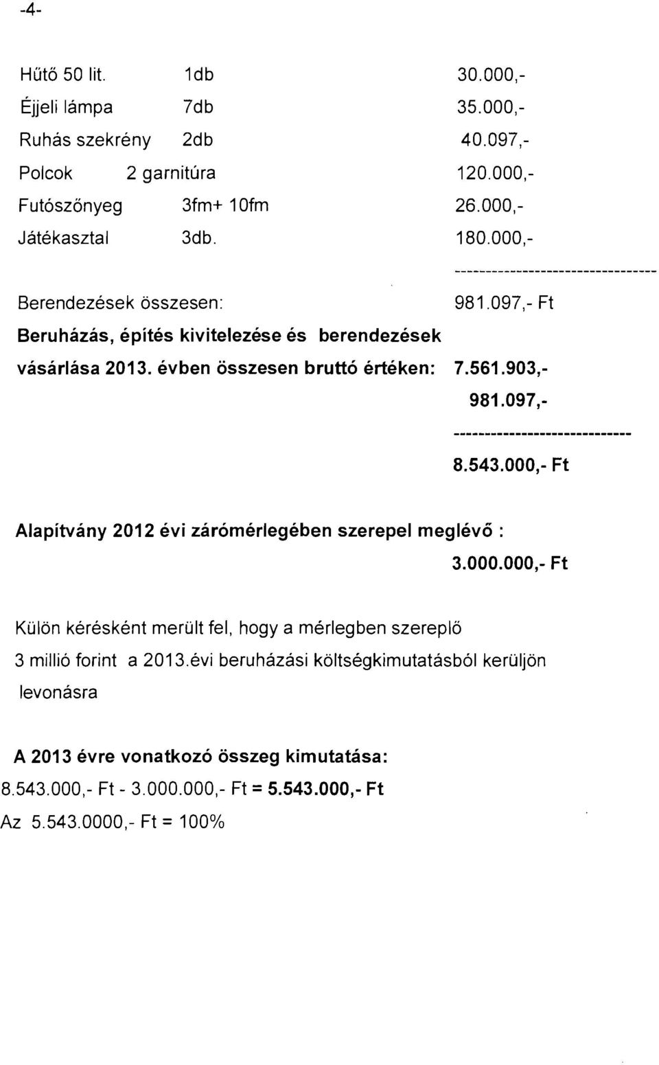 000,- Ft Alapitvany 2012 evi zarornerleqeben szerepel meglev6 : 3.000.000,- Ft Kulon kereskent meruit fel, hogya rnerleqben szerepl6 3 milli6 forint a 2013.