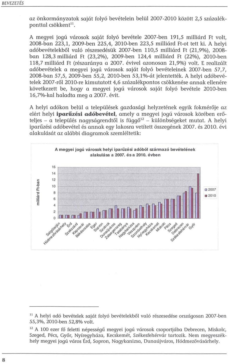 A helyi ad6bevetelekb6l val6 reszesedesuk 2007-ben 110,5 milliard Ft (21,9%), 2008- ban 128,3 milliard Ft (23,2%), 2009-ben 124,4 milliard Ft (22%), 2010-ben 118,7 milliard Ft (reszaranya a 2007.