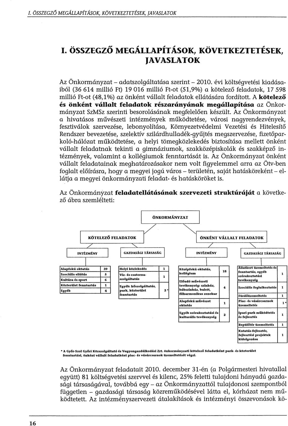 A kotelezo es onkent vallalt feladatok reszaranyanak megallapitasa az bnkormanyzat SzMSz szerinti besorolasanak megfelel6en kesztilt.