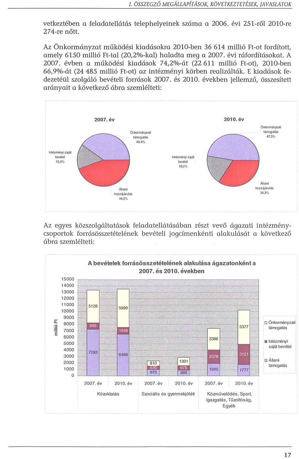 evben a mukodesi kiadasok 74,2%-at (22 611 milli6 Ft-ot), 2010-ben 66,9%-at (24 485 milli6 Ft-ot) az intezmenyi korben realizaltak. E kiadasok fedezetei.il szolg616 beveteli forrasok 2007. es 2010.