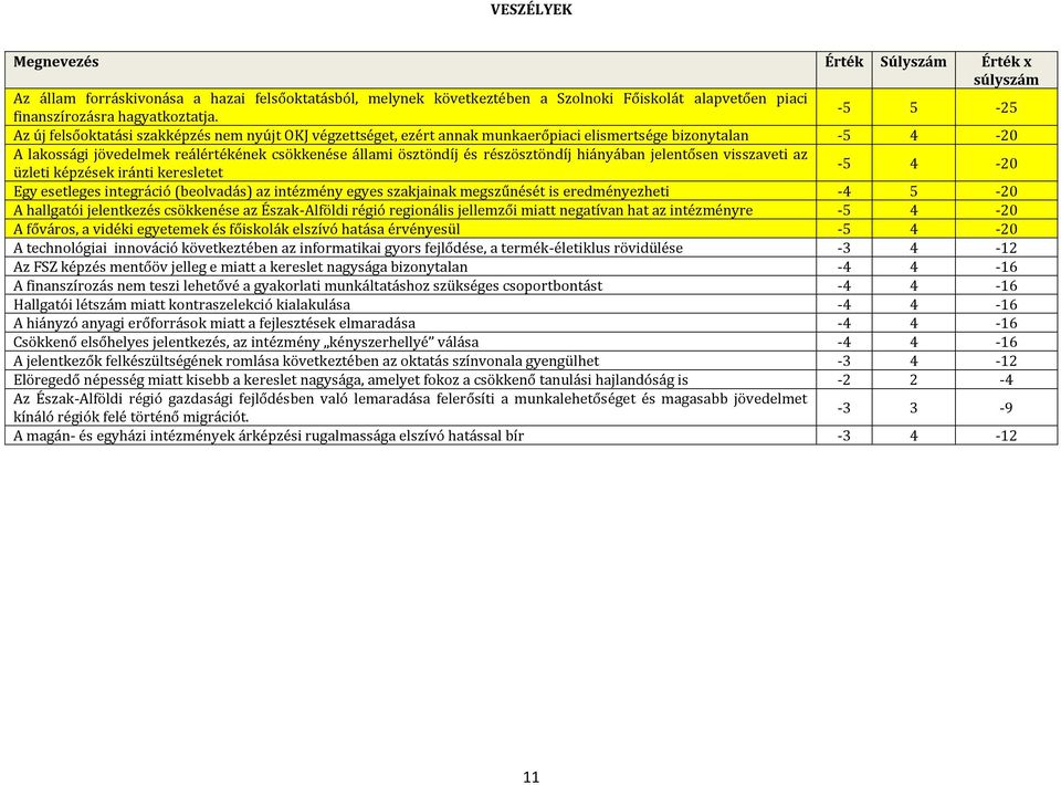 részösztöndíj hiányában jelentősen visszaveti az üzleti képzések iránti keresletet -5 4-20 Egy esetleges integráció (beolvadás) az intézmény egyes szakjainak megszűnését is eredményezheti -4 5-20 A