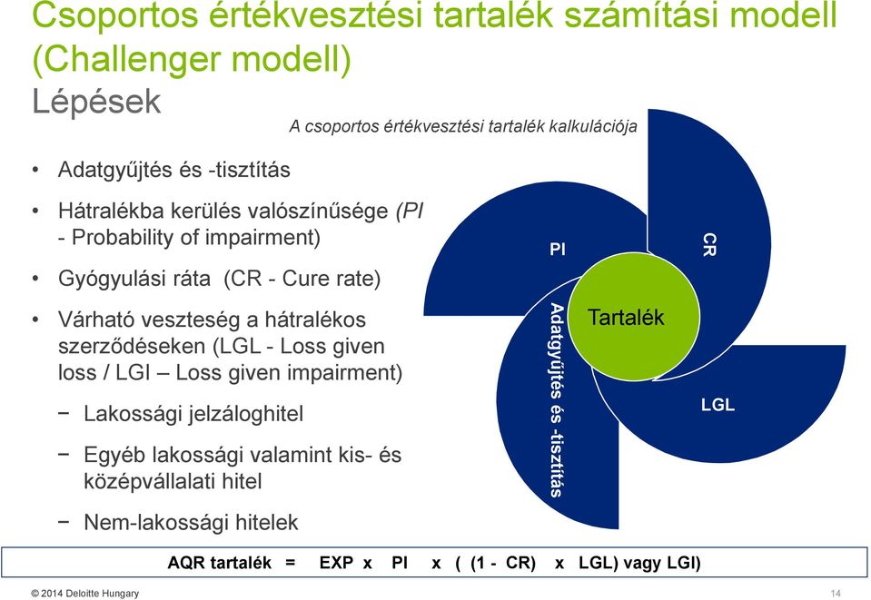 veszteség a hátralékos szerződéseken (LGL - Loss given loss / LGI Loss given impairment) Lakossági jelzáloghitel Egyéb lakossági valamint