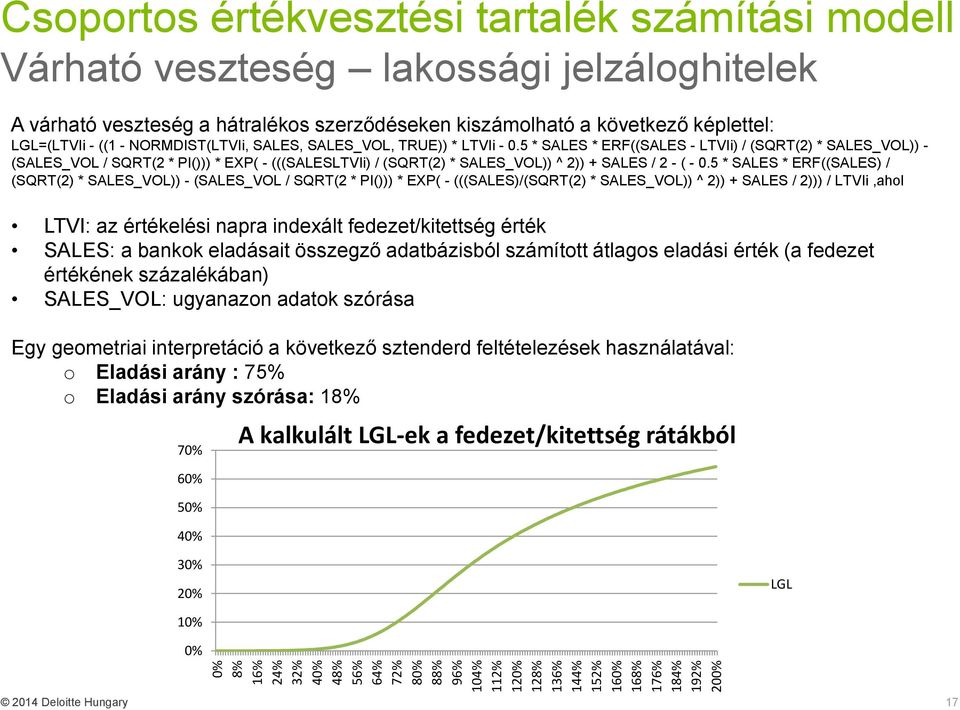 5 * SALES * ERF((SALES - LTVIi) / (SQRT(2) * SALES_VOL)) - (SALES_VOL / SQRT(2 * PI())) * EXP( - (((SALESLTVIi) / (SQRT(2) * SALES_VOL)) ^ 2)) + SALES / 2 - ( - 0.