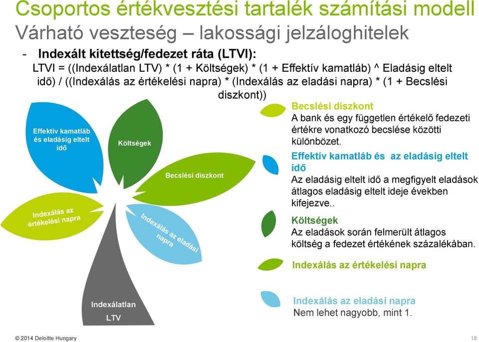 Becslési diszkont A bank és egy független értékelő fedezeti értékre vonatkozó becslése közötti különbözet.