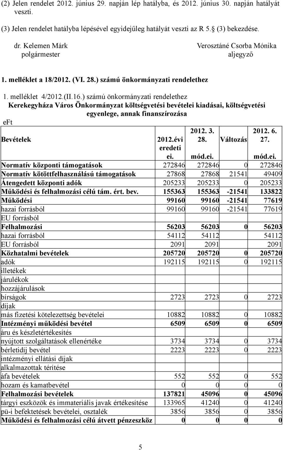 ) számú önkormányzati rendelethez Kerekegyháza Város Önkormányzat költségvetési bevételei kiadásai, költségvetési egyenlege, annak finanszírozása eft 2012. 3. 28. Változás 2012. 6. 27. Bevételek 2012.