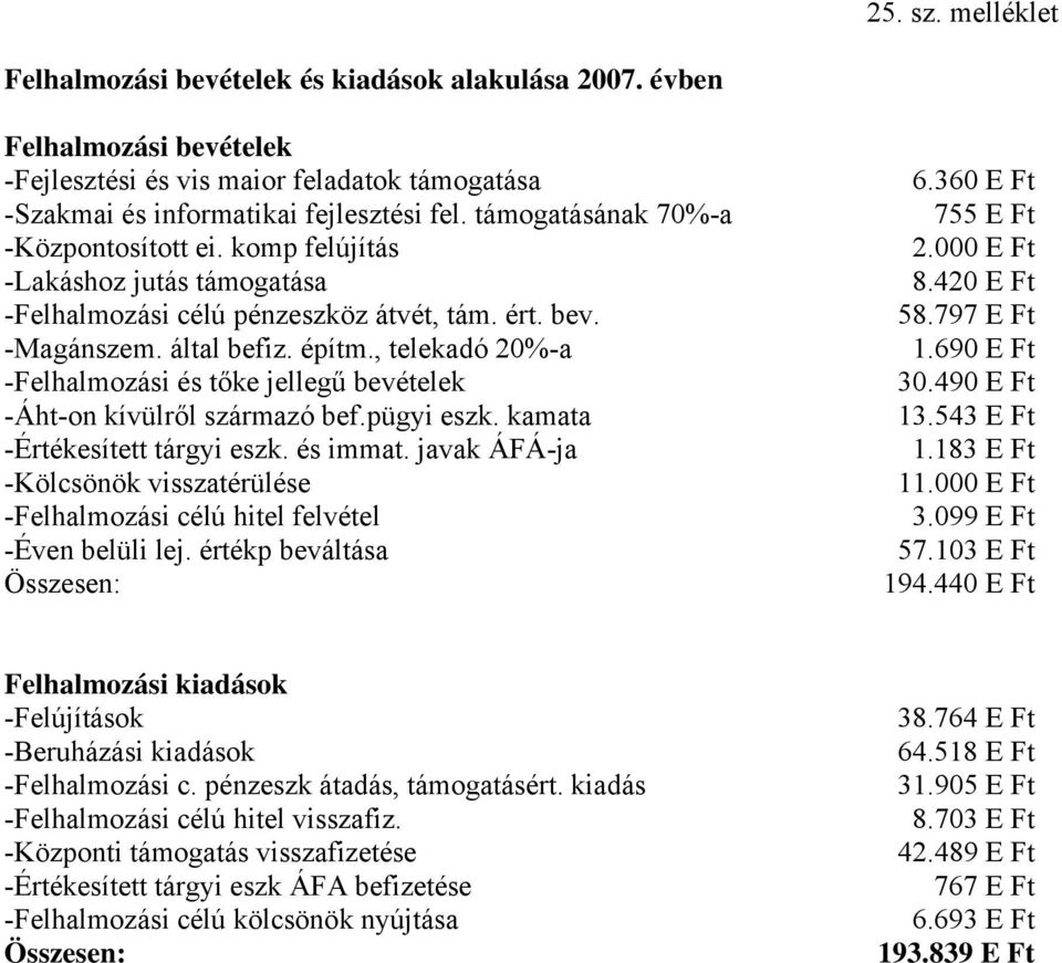 , telekadó 20%-a -Felhalmozási és tőke jellegű bevételek -Áht-on kívülről származó bef.pügyi eszk. kamata -Értékesített tárgyi eszk. és immat.