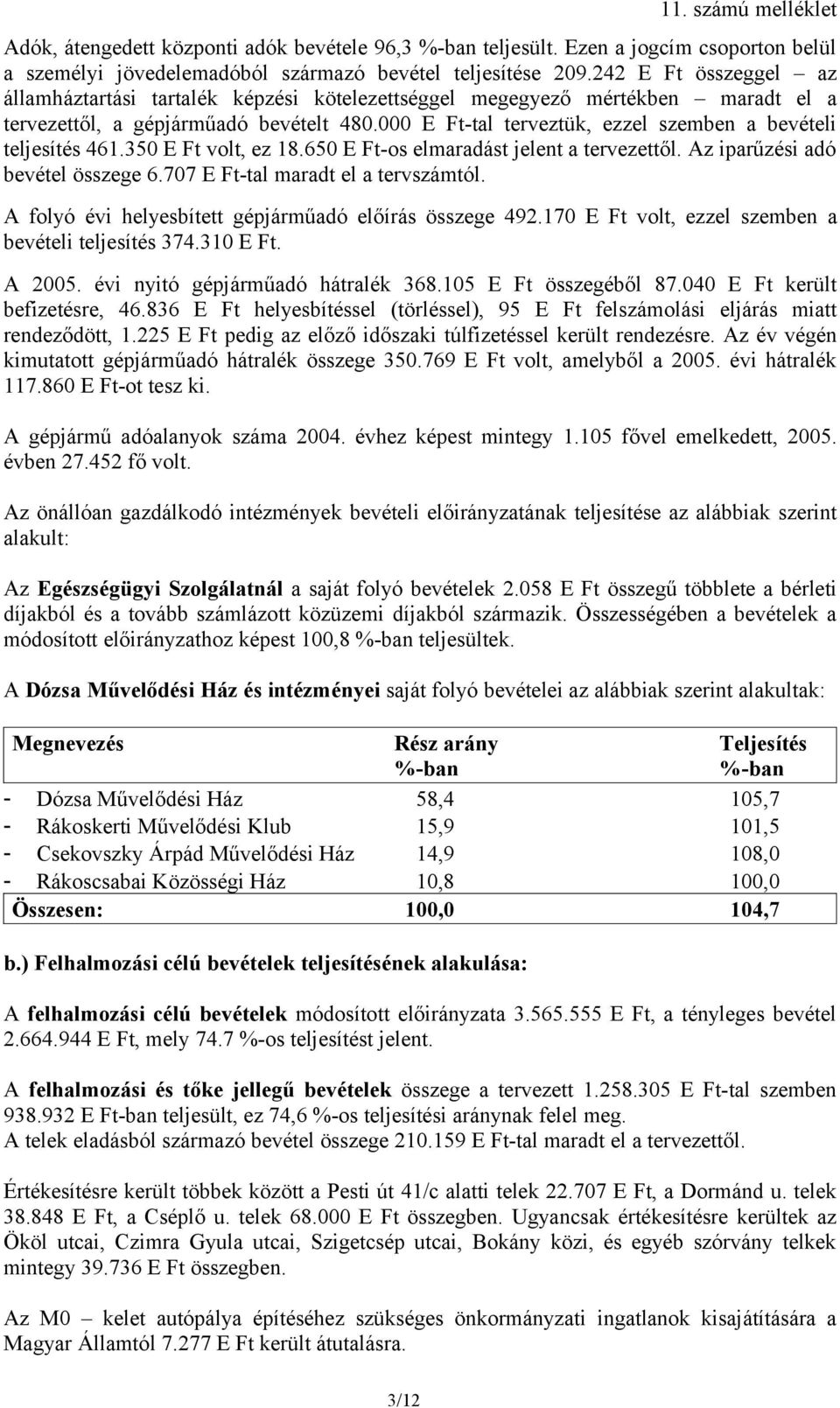 000 E Ft-tal terveztük, ezzel szemben a bevételi teljesítés 461.350 E Ft volt, ez 18.650 E Ft-os elmaradást jelent a tervezettől. Az iparűzési adó bevétel összege 6.