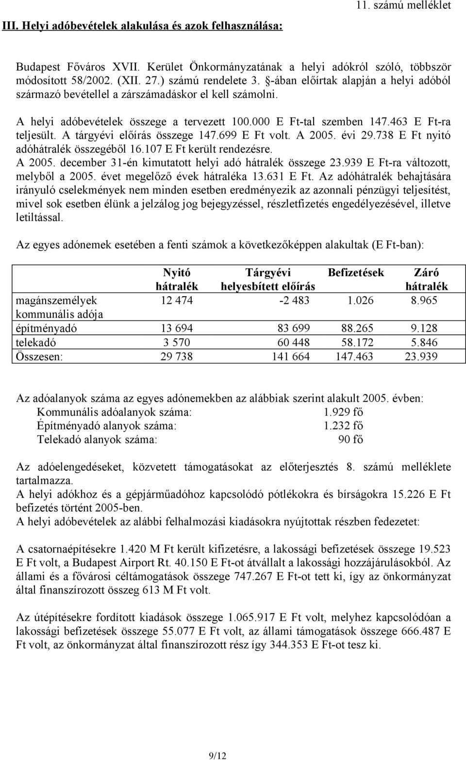 463 E Ft-ra teljesült. A tárgyévi előírás összege 147.699 E Ft volt. A 2005. évi 29.738 E Ft nyitó adóhátralék összegéből 16.107 E Ft került rendezésre. A 2005. december 31-én kimutatott helyi adó hátralék összege 23.