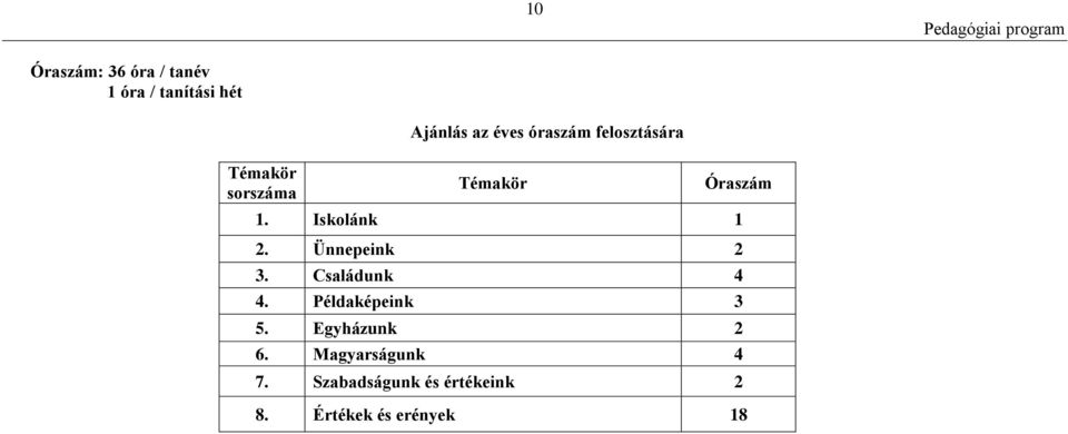 Iskolánk 1 2. Ünnepeink 2 3. Családunk 4 4. Példaképeink 3 5.