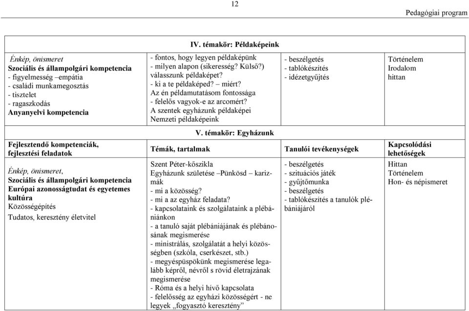 Külső?) válasszunk példaképet? - ki a te példaképed? miért? Az én példamutatásom fontossága - felelős vagyok-e az arcomért?