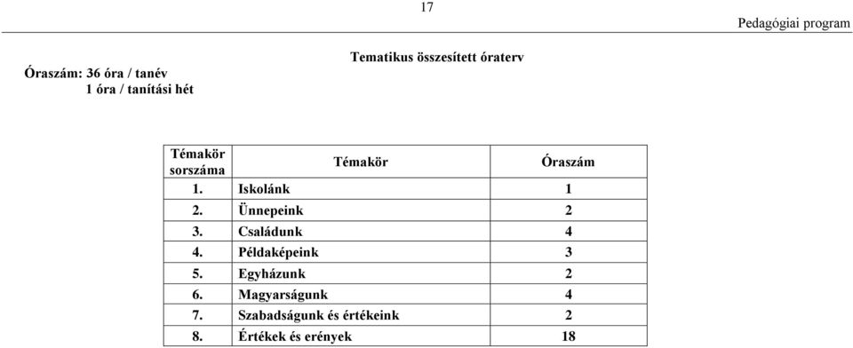 Iskolánk 1 2. Ünnepeink 2 3. Családunk 4 4. Példaképeink 3 5.