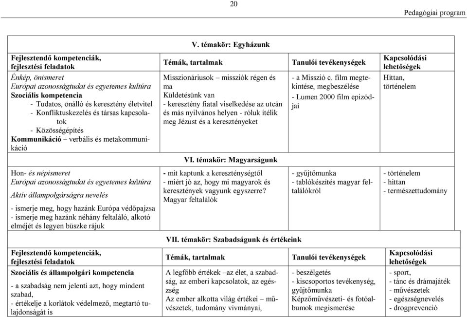 feltaláló, alkotó elméjét és legyen büszke rájuk - a szabadság nem jelenti azt, hogy mindent szabad, - értékelje a korlátok védelmező, megtartó tulajdonságát is V.