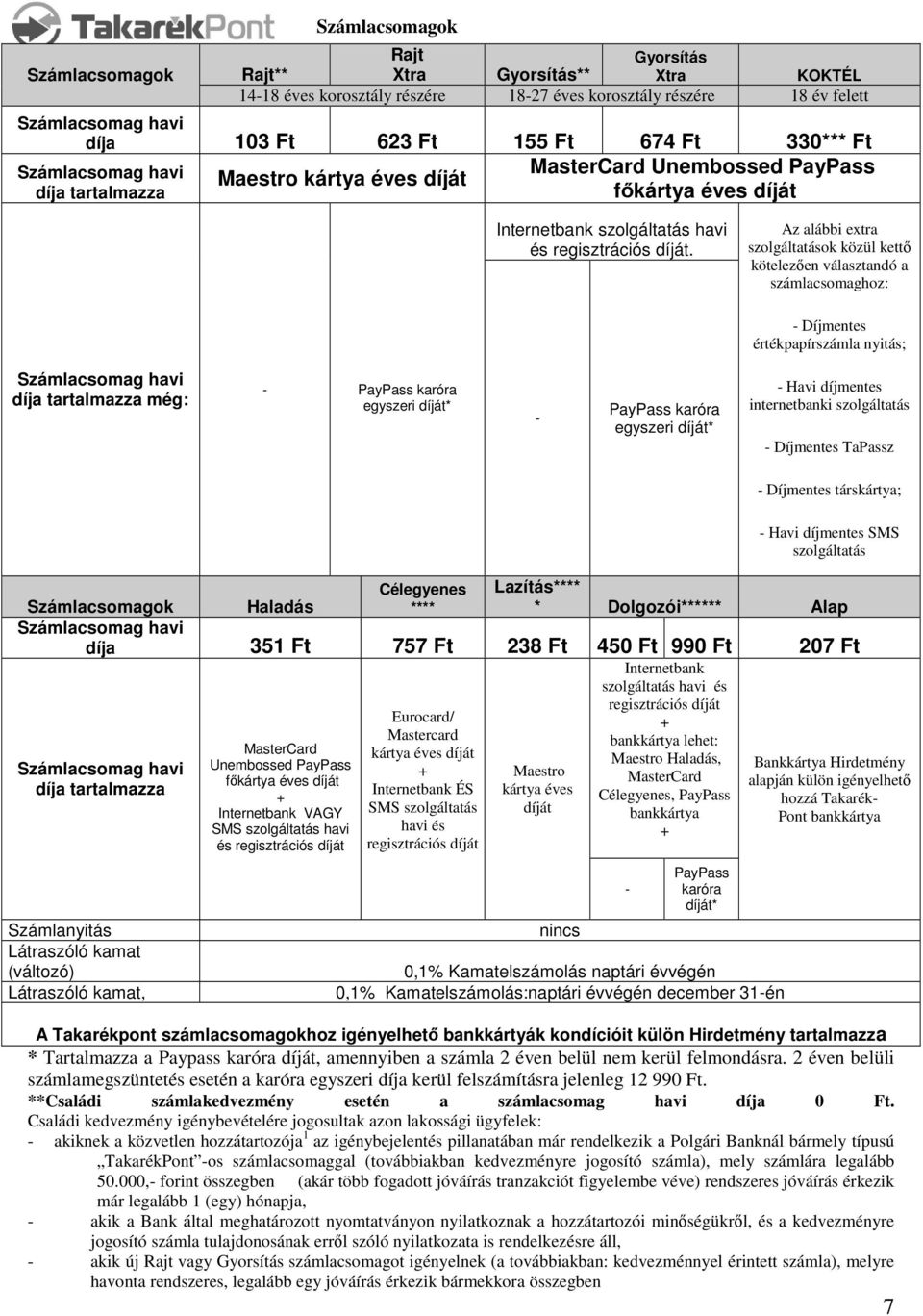 Az alábbi extra szolgáltatások közül kettő kötelezően választandó a számlacsomaghoz: - Díjmentes értékpapírszámla nyitás; Számlacsomag havi díja tartalmazza még: - PayPass karóra egyszeri díját* -