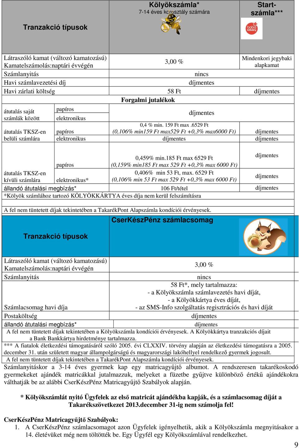 6529 Ft (0,106% min159 Ft max529 Ft +0,3% max6000 Ft) 0,459% min.185 Ft max 6529 Ft (0,159% min185 Ft max 529 Ft +0,3% max 6000 Ft) átutalás TKSZ-en 0,406% min 53 Ft, max.
