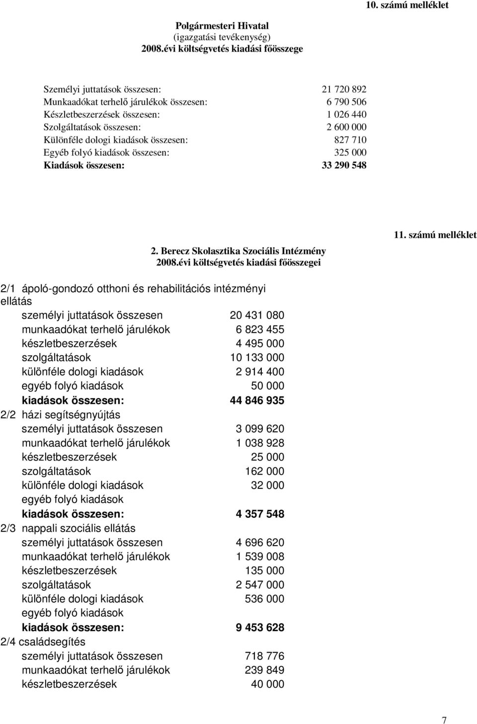 Különféle dologi kiadások összesen: 827 710 Egyéb folyó kiadások összesen: 325 000 Kiadások összesen: 33 290 548 2. Berecz Skolasztika Szociális Intézmény 2008.évi költségvetés kiadási főösszegei 11.