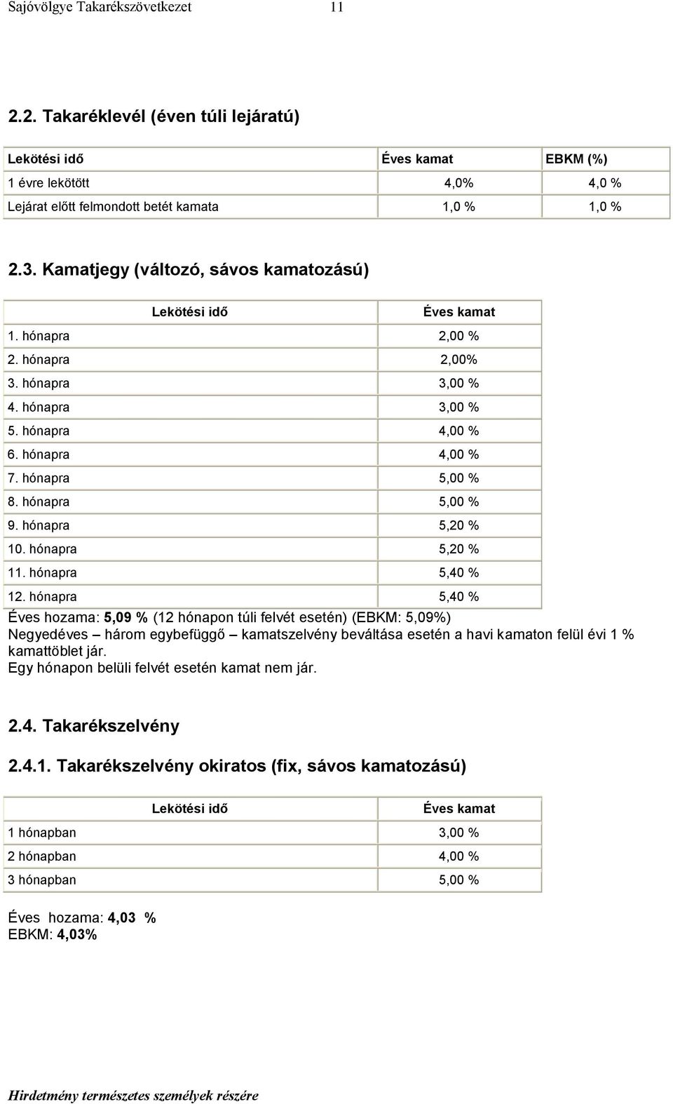 hónapra 5,00 % 9. hónapra 5,20 % 10. hónapra 5,20 % 11. hónapra 5,40 % 12.