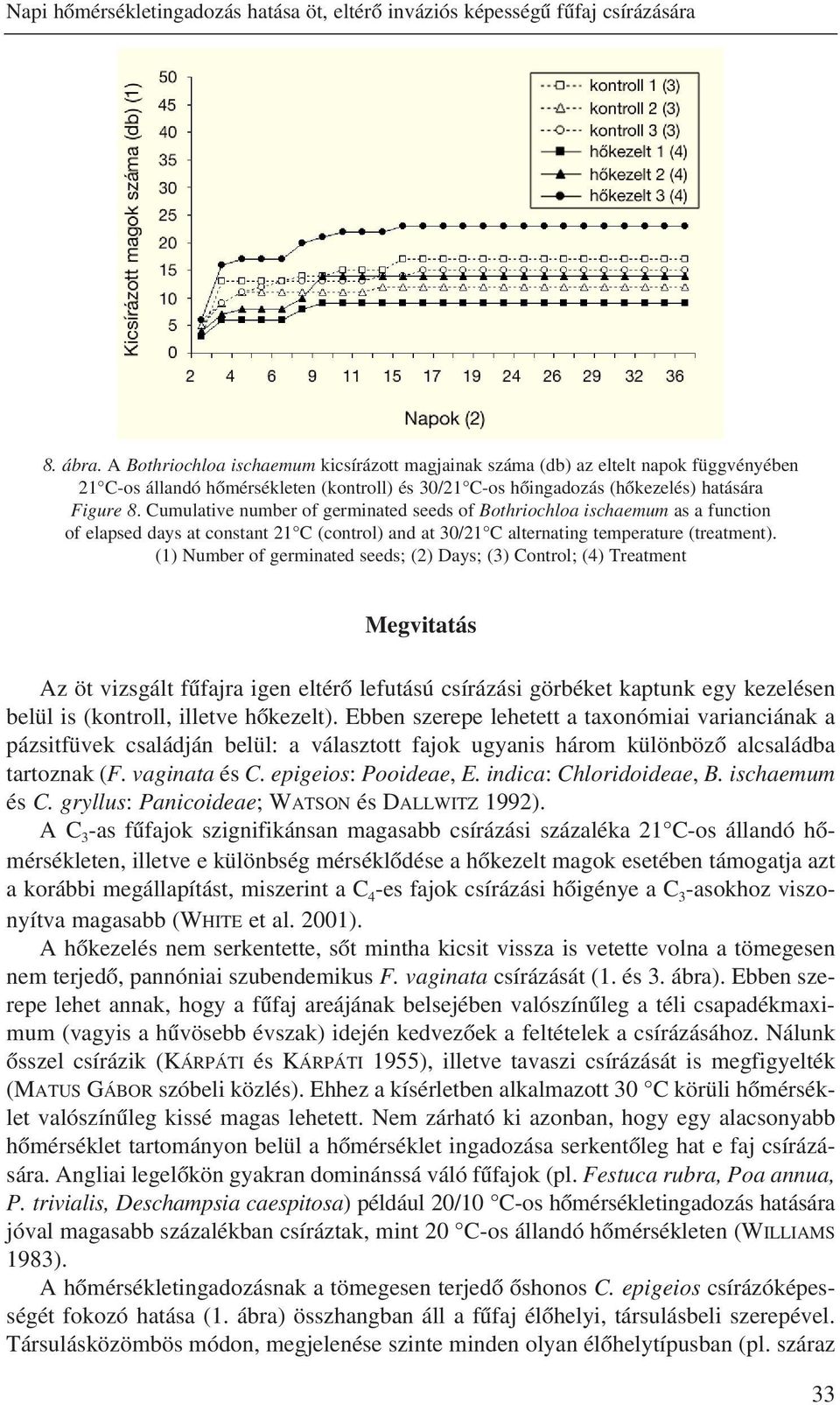 Cumulative number of germinated seeds of Bothriochloa ischaemum as a function of elapsed days at constant 21 C (control) and at 30/21 C alternating temperature (treatment).