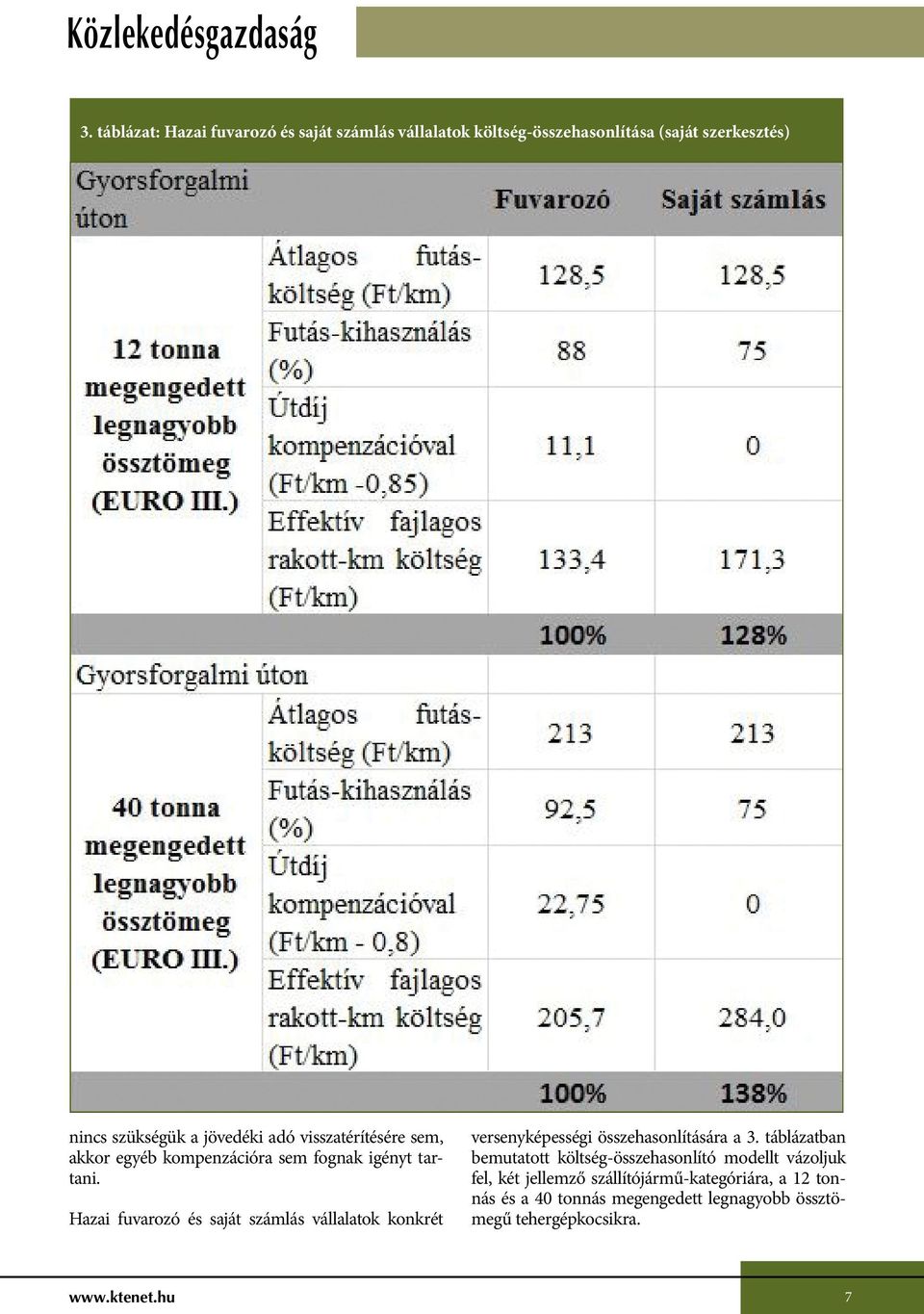 Hazai fuvarozó és saját számlás vállalatok konkrét versenyképességi összehasonlítására a 3.