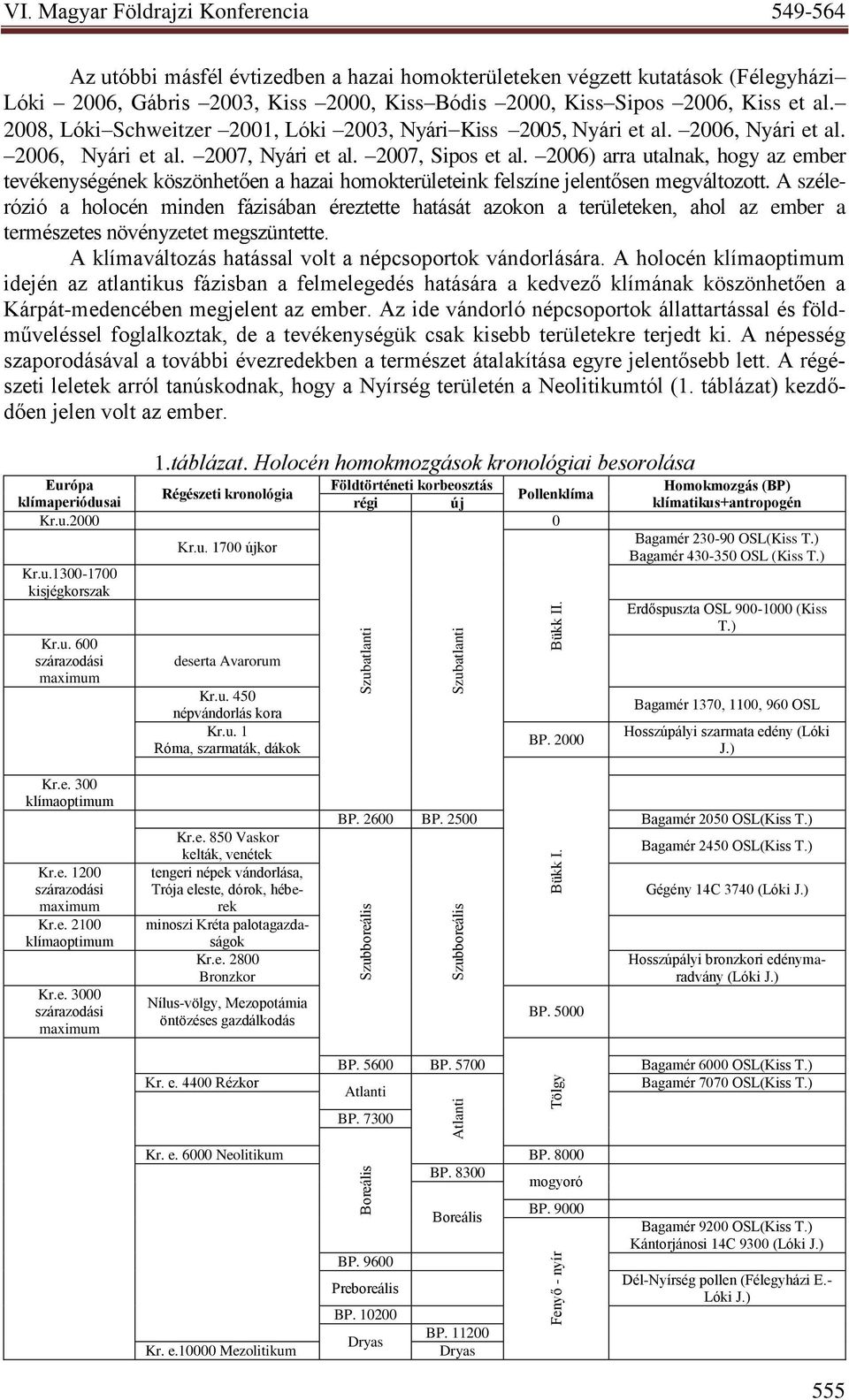 2008, Lóki Schweitzer 2001, Lóki 2003, Nyári Kiss 2005, Nyári et al. 2006, Nyári et al. 2006, Nyári et al. 2007, Nyári et al. 2007, Sipos et al.