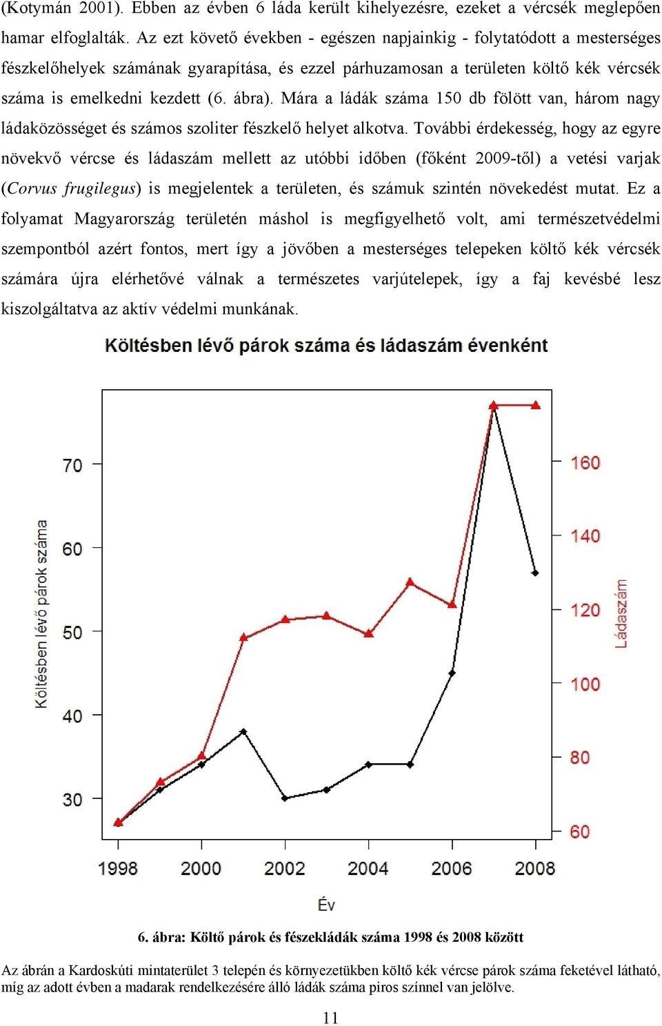 Mára a ládák száma 150 db fölött van, három nagy ládaközösséget és számos szoliter fészkelő helyet alkotva.