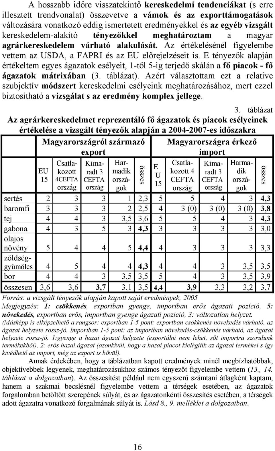 E tényezők alapján értékeltem egyes ágazatok esélyeit, 1-től 5-ig terjedő skálán a fő piacok - fő ágazatok mátrixában (3. táblázat).