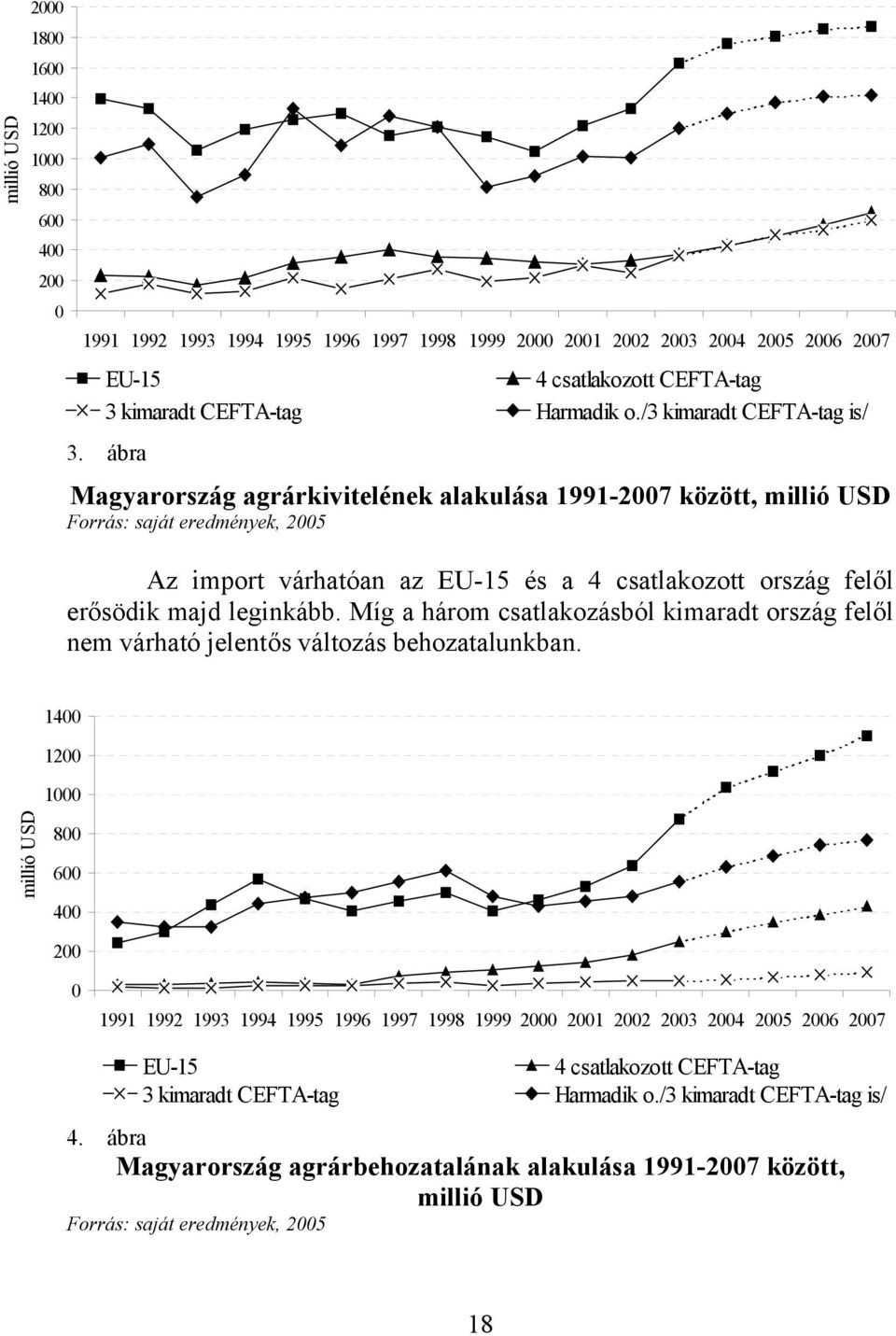 /3 kimaradt CEFTA-tag is/ 3.