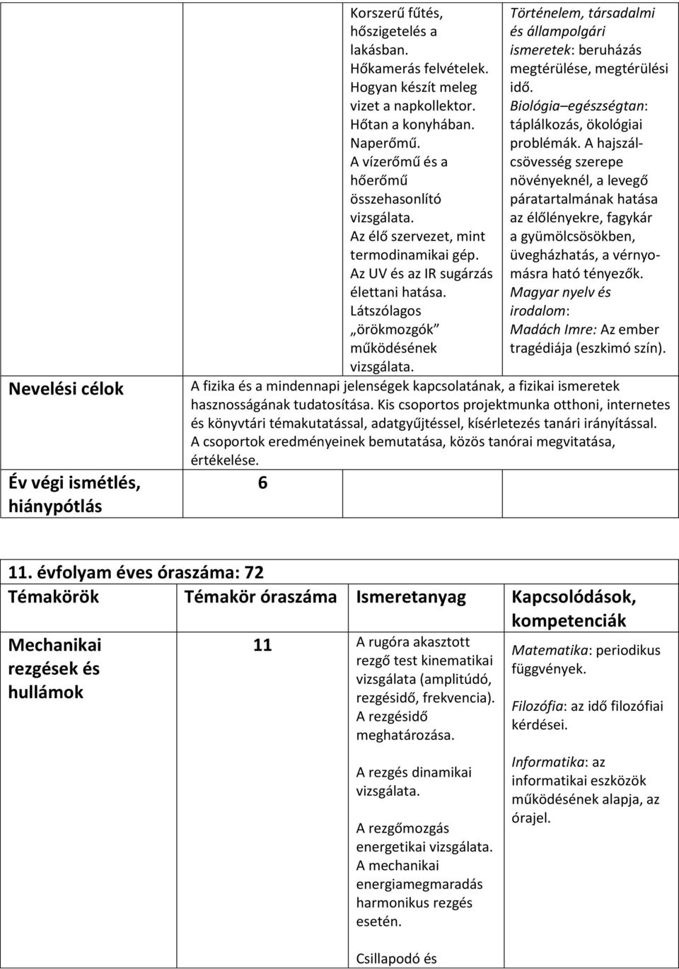 Történelem, társadalmi és állampolgári ismeretek: beruházás megtérülése, megtérülési idő. Biológia egészségtan: táplálkozás, ökológiai problémák.