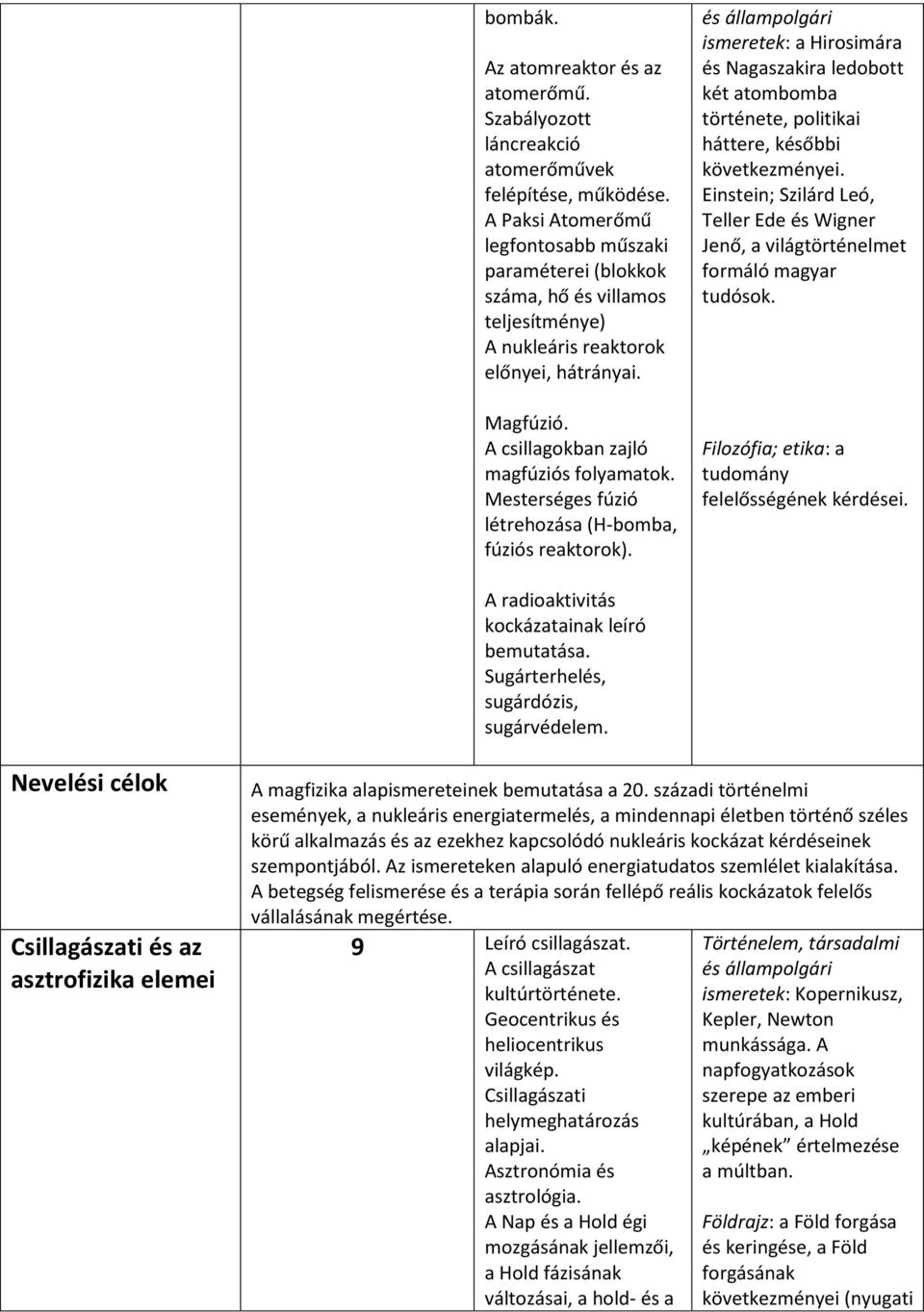 Mesterséges fúzió létrehozása (H-bomba, fúziós reaktorok). és állampolgári ismeretek: a Hirosimára és Nagaszakira ledobott két atombomba története, politikai háttere, későbbi következményei.
