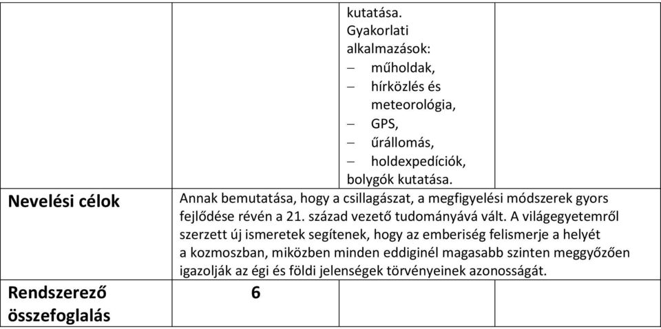 Annak bemutatása, hogy a csillagászat, a megfigyelési módszerek gyors fejlődése révén a 21. század vezető tudományává vált.