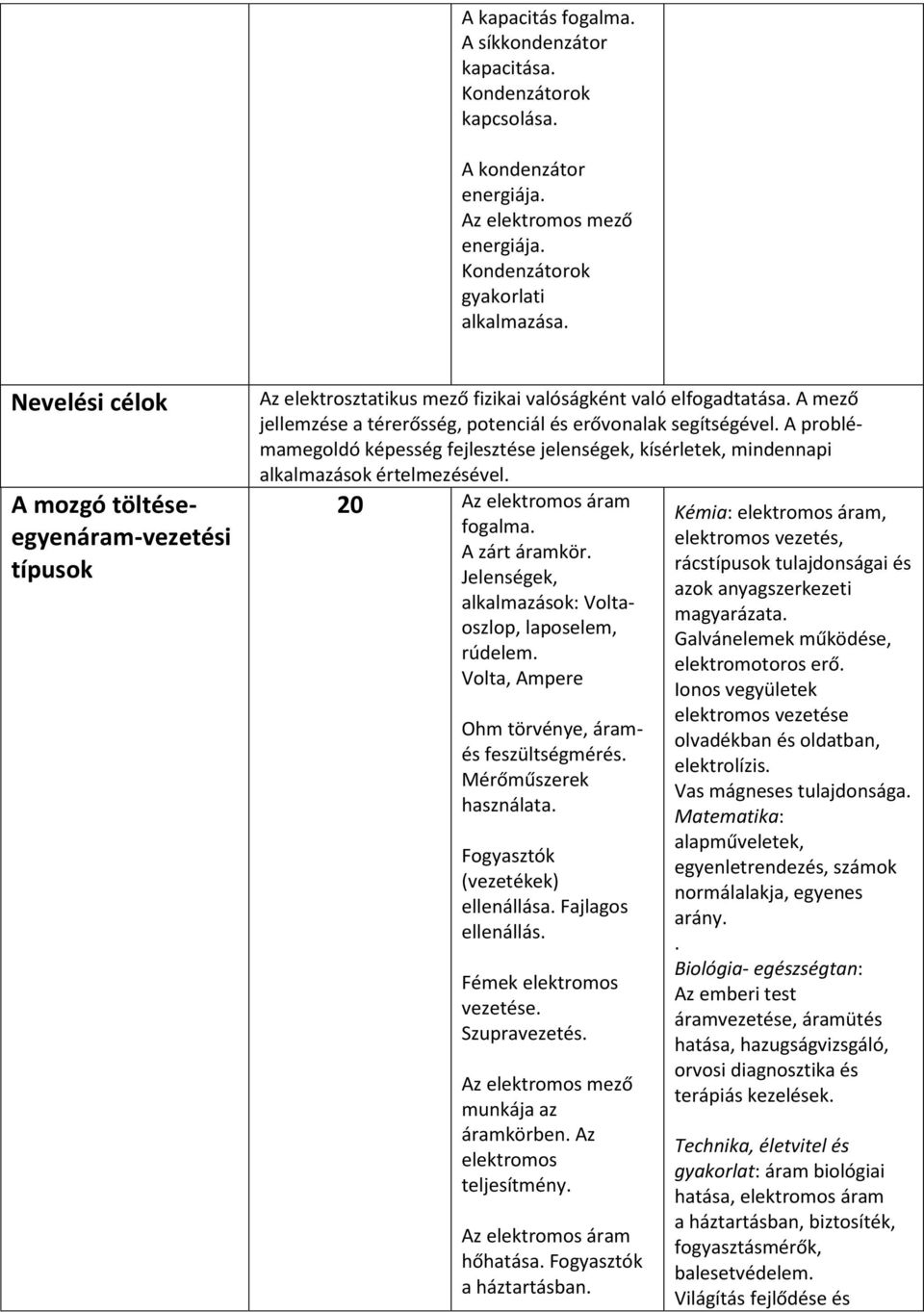 A problémamegoldó képesség fejlesztése jelenségek, kísérletek, mindennapi alkalmazások értelmezésével. 20 Az elektromos áram fogalma. A zárt áramkör.