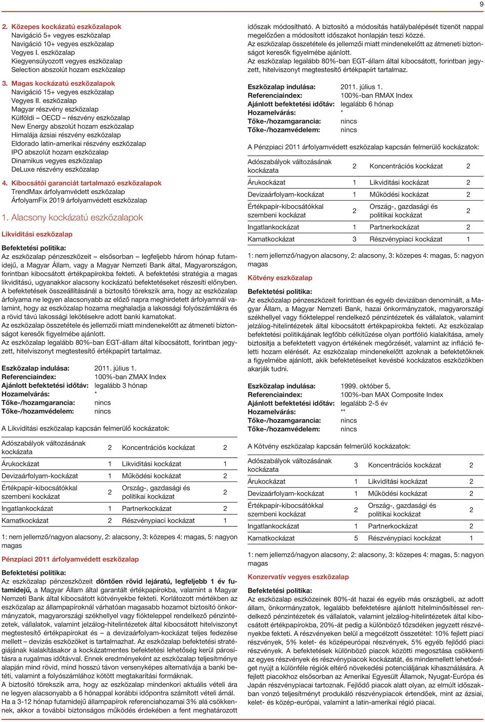 eszközalap Magyar részvény eszközalap Külföldi OECD részvény eszközalap New Energy abszolút hozam eszközalap Himalája ázsiai részvény eszközalap Eldorado latin-amerikai részvény eszközalap IPO